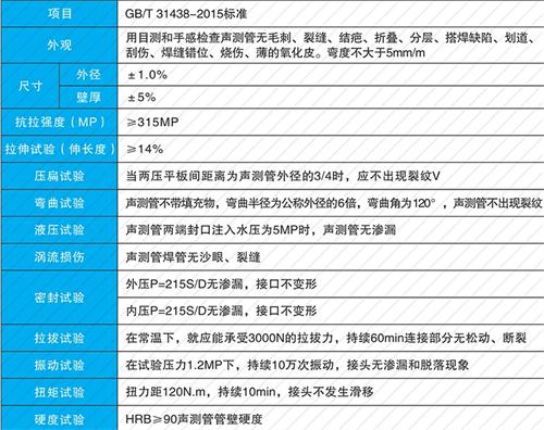 奈曼螺旋式声测管供应性能特点